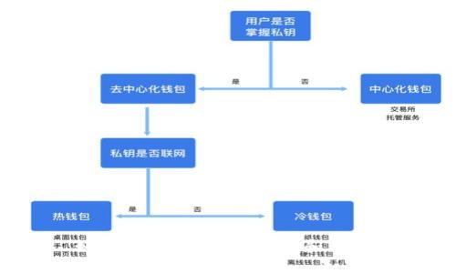 如何查询B特派的地址和电话？